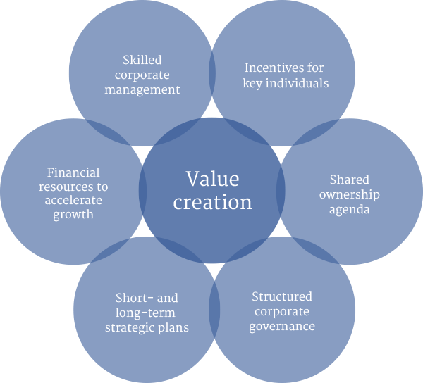 the creation of value Two paradoxes surround value creation in the telecommunications industry first, value is generally migrating toward the top of the stack where content and. the creation of value Two paradoxes surround value creation in the telecommunications industry first, value is generally migrating toward the top of the stack where content and.